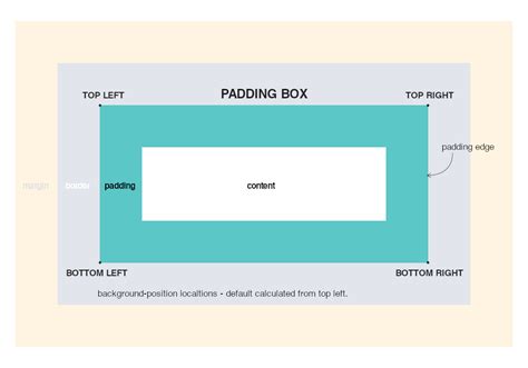 Afbeeldingsresultaten voor Smooth Box Styling CSS
