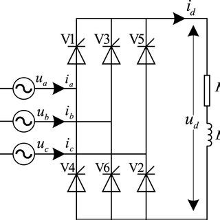 6 Phase Controlled Rectifier に対する画像結果