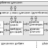 Image result for FSO Apt