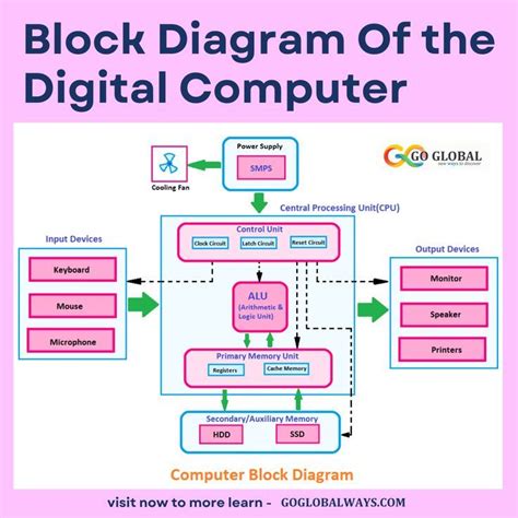 Toradh íomhá ar Draw Digital System