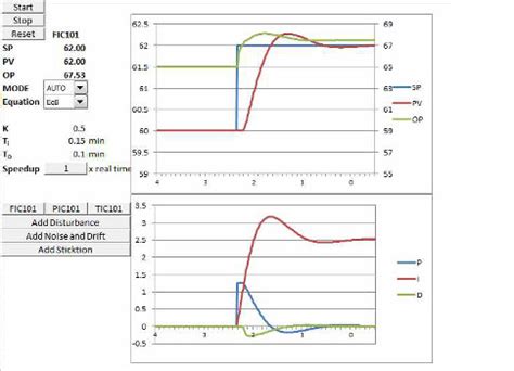 PID Learn Example に対する画像結果