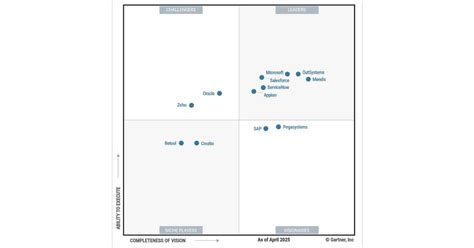 Image result for Enterprise Magic Quadrant Low Code No Code