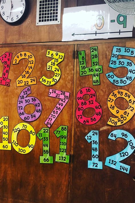 Image result for Multiplication Poster Fun