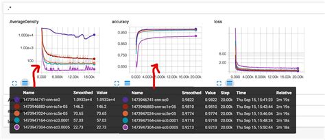 Image result for Sparse Coding