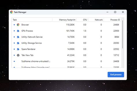 Image result for Task Manager Sockets 2