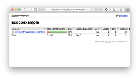 Image result for Integration Test Coverage