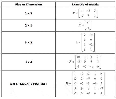 Matrix Multiplication Rules Transpose に対する画像結果