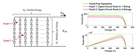 Image result for PV Array Curb