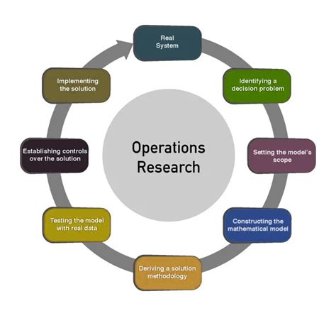 Image result for Operational Science