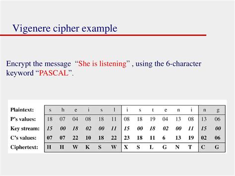 Keyword Cipher Example に対する画像結果