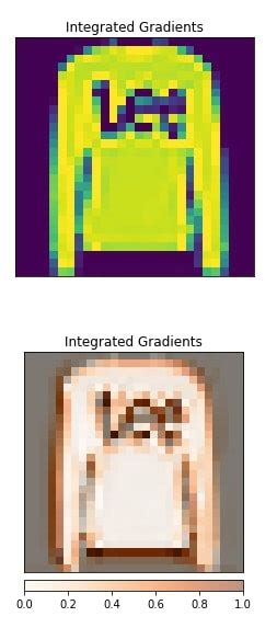 Image result for Tabular Model for Classification Captum