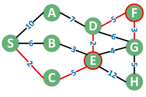 Node to Node Data Transfer Graph కోసం చిత్ర ఫలితం