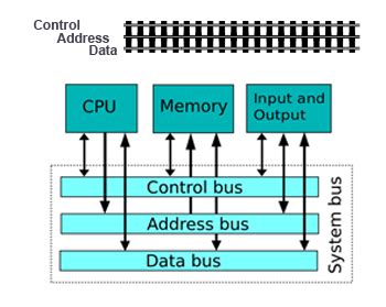 Computers Bus Labeled に対する画像結果