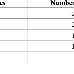 Neonatal Mortality Rate Formula に対する画像結果