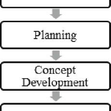 Toradh íomhá ar Machine Design Flow Chart
