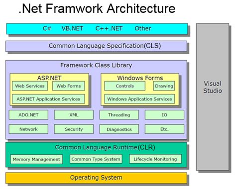 Image result for .Net Data Structures