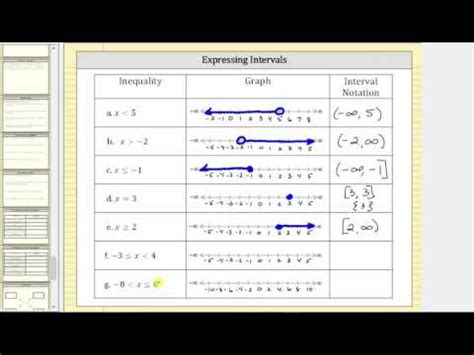Image result for Function Notation On a Graph with Inequalities