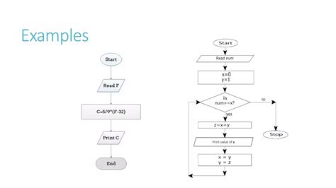 Image result for Introduction to Computer Programming in Amaric