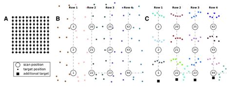 Grid Scan Pattern に対する画像結果