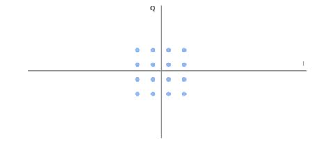 Image result for QAM Tutorial