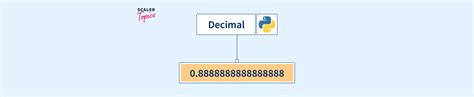 Python Decimal に対する画像結果