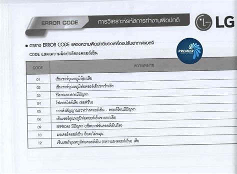 Image result for LG Error Code Co