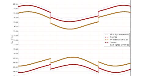 Matplotlib Plot vs Date Time に対する画像結果