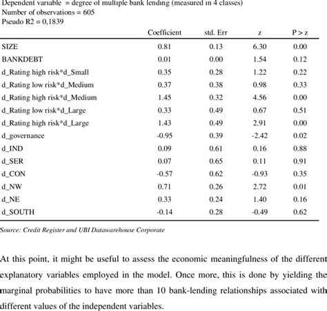 Panel Logit Model に対する画像結果