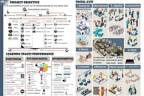 Image result for Graduation Project Examples