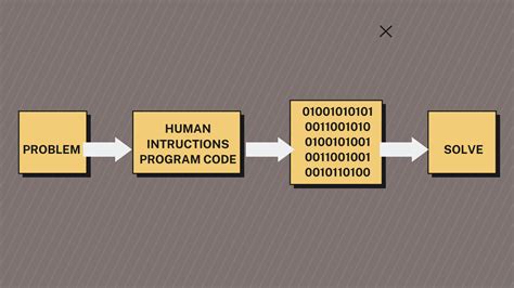 Toradh íomhá ar Algorithm Flowchart for Teen Protocol Pseudocode