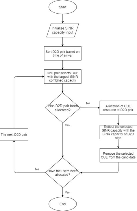 نتيجة الصورة لـ Greedy Algorithm in Aieasy Graph