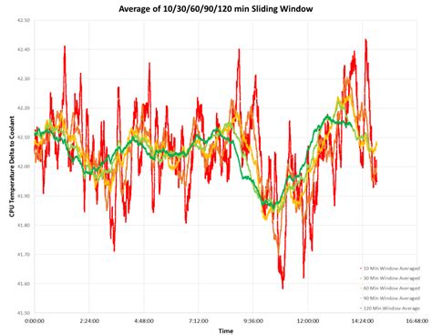 Image result for CPU Test Graph