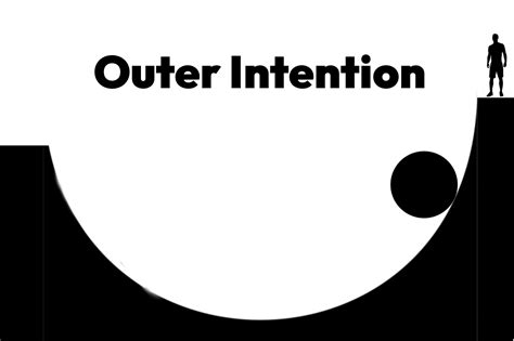 Outer Intention Level Python Code માટે ઇમેજ પરિણામ