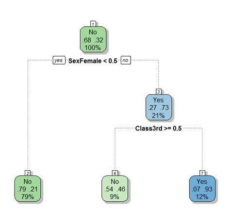 Carte Variable Selection Tree に対する画像結果