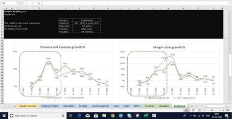 Image result for Financial Modelling Steps