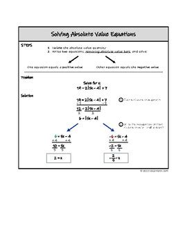 Image result for Absolute Value Formula Sheet