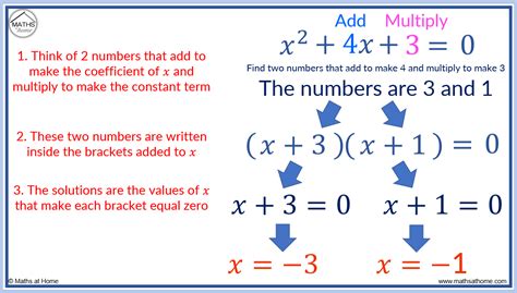 Image result for Simple Quadratic Expression Example