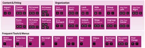 Image result for Back Shortcut Key