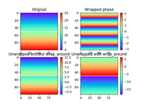 Python Unwrap Phase Resonator に対する画像結果