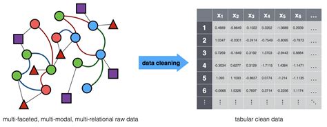 Poor Data Machine Learning に対する画像結果