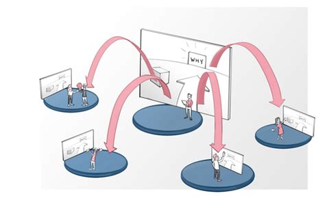 Image result for Future Visual Project Example