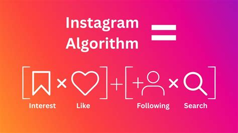 Afbeeldingsresultaten voor Instagram Posting Algorithm