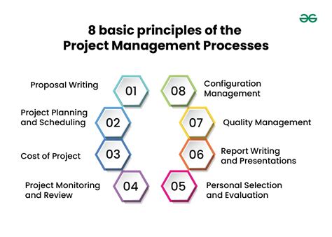 Project Management Principles and Tools に対する画像結果
