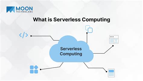 Image result for Serverless Computing and Containers