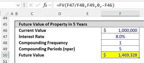 Image result for Future Value Formula Example