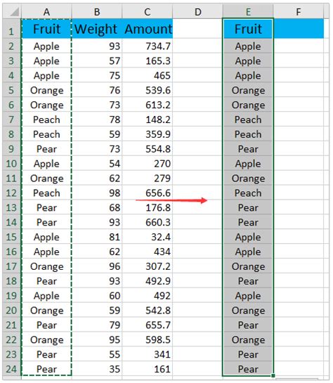 Toradh íomhá ar Excel Count Chart