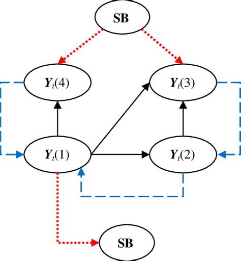Toradh íomhá ar Message Passing Algorithm Bayesian Network