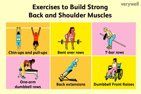 Core Exercises with Upper Back Problems に対する画像結果