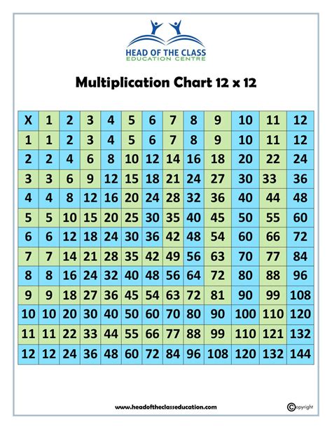 Image result for Multiplication Chart PDF