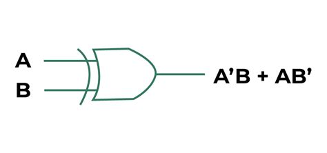 3 Input XOR Gate Symbol に対する画像結果
